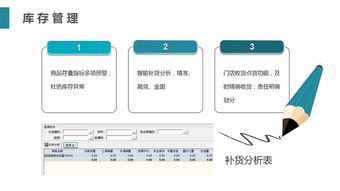 匯云軟件精品版 打造企業數字化轉型的堅實基石