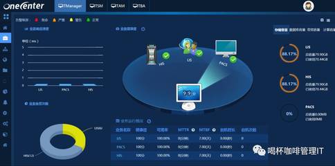 勤智醫療運維 醫療信息化系統的“智能聽診器”