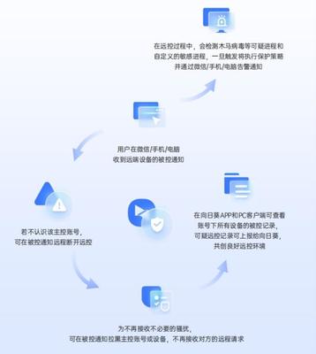遠控安全新標桿 貝銳向日葵通過權威安全滲透測試，筑牢軟件及設備安全防線