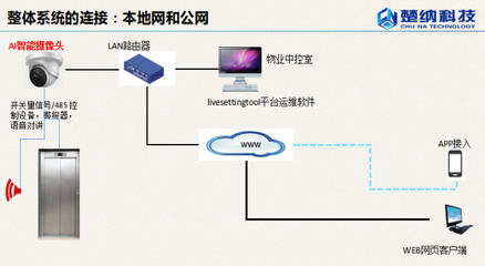 電動車禁入電梯識別管控系統 讓智慧守護電梯安全