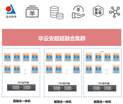 華云數據助力國網新疆電力爭做‘雙碳’數字化轉型引領者——軟件及輔助設備應用實踐